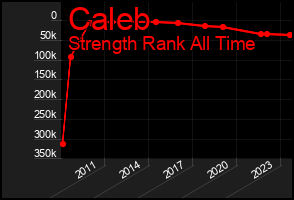 Total Graph of Caleb