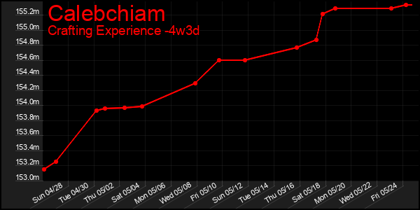 Last 31 Days Graph of Calebchiam