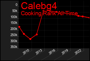 Total Graph of Calebg4