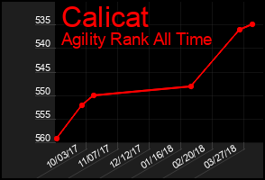 Total Graph of Calicat