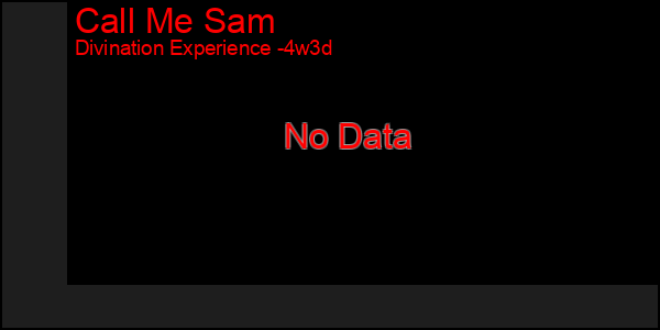 Last 31 Days Graph of Call Me Sam
