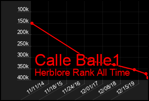 Total Graph of Calle Balle1
