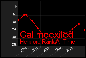 Total Graph of Callmeexiled