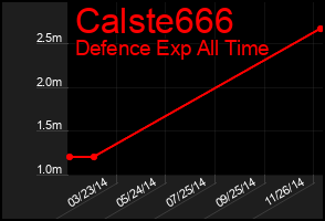 Total Graph of Calste666