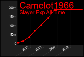 Total Graph of Camelot1966