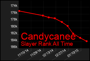Total Graph of Candycanee
