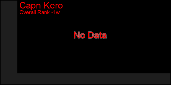 1 Week Graph of Capn Kero