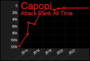 Total Graph of Caponi