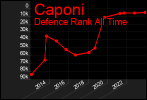Total Graph of Caponi