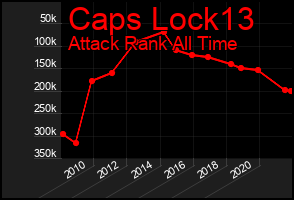 Total Graph of Caps Lock13