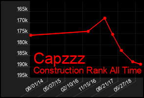 Total Graph of Capzzz