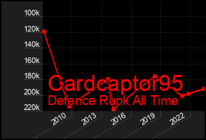 Total Graph of Cardcaptor95