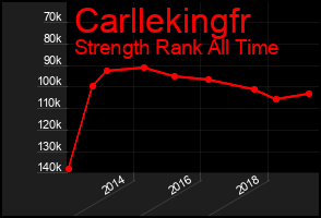 Total Graph of Carllekingfr