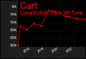 Total Graph of Cart