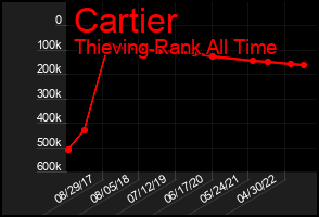 Total Graph of Cartier