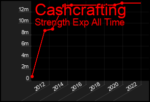 Total Graph of Cashcrafting