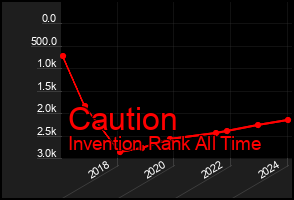 Total Graph of Caution