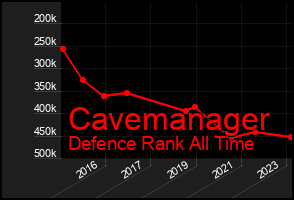 Total Graph of Cavemanager