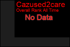 Total Graph of Cazused2care