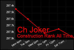 Total Graph of Ch Joker