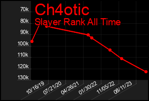 Total Graph of Ch4otic