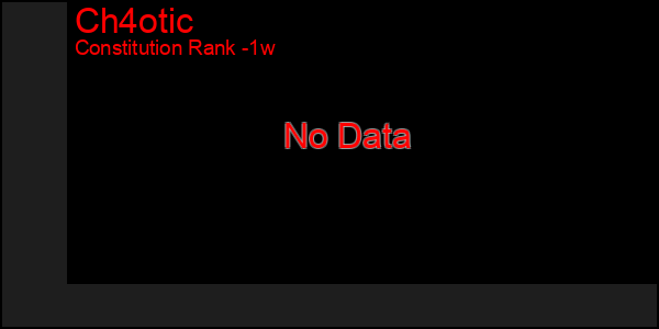 Last 7 Days Graph of Ch4otic