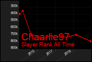 Total Graph of Chaarlie97