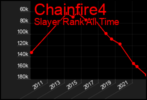Total Graph of Chainfire4
