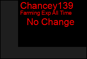 Total Graph of Chancey139