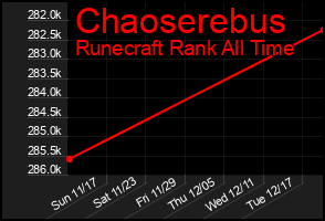 Total Graph of Chaoserebus