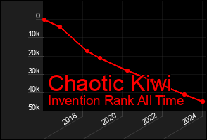 Total Graph of Chaotic Kiwi