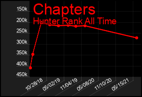 Total Graph of Chapters