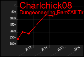 Total Graph of Charlchick08