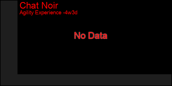 Last 31 Days Graph of Chat Noir