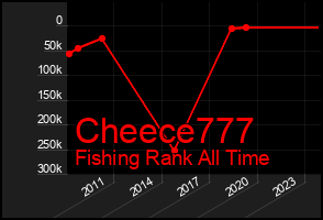 Total Graph of Cheece777