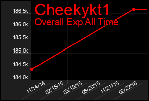 Total Graph of Cheekykt1