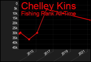 Total Graph of Chelley Kins