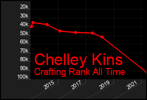 Total Graph of Chelley Kins