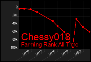 Total Graph of Chessy018