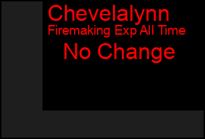 Total Graph of Chevelalynn
