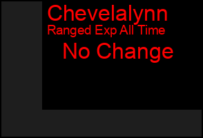Total Graph of Chevelalynn