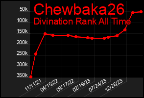 Total Graph of Chewbaka26