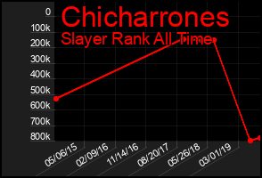 Total Graph of Chicharrones