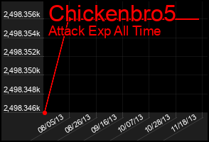 Total Graph of Chickenbro5