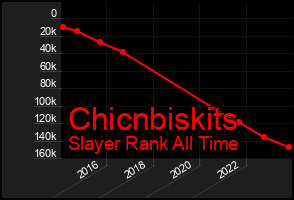Total Graph of Chicnbiskits