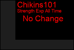 Total Graph of Chikins101