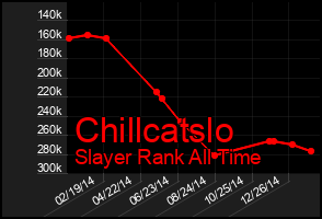 Total Graph of Chillcatslo
