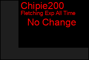 Total Graph of Chipie200