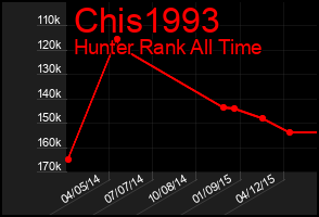 Total Graph of Chis1993