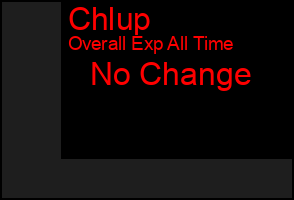 Total Graph of Chlup